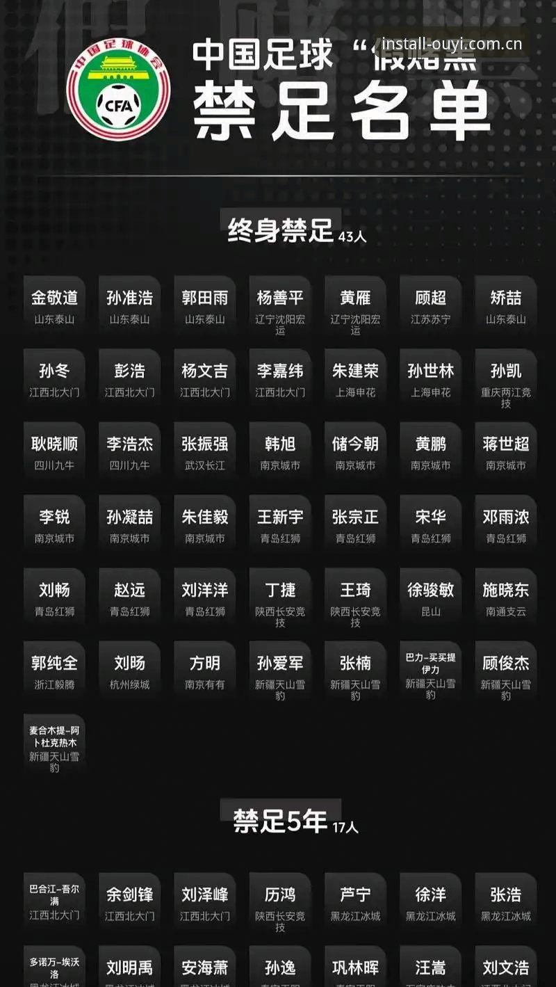 欧亿2026新版下载 3种方式看懂足协重拳:17人终身禁足背后的中国足球反腐风暴