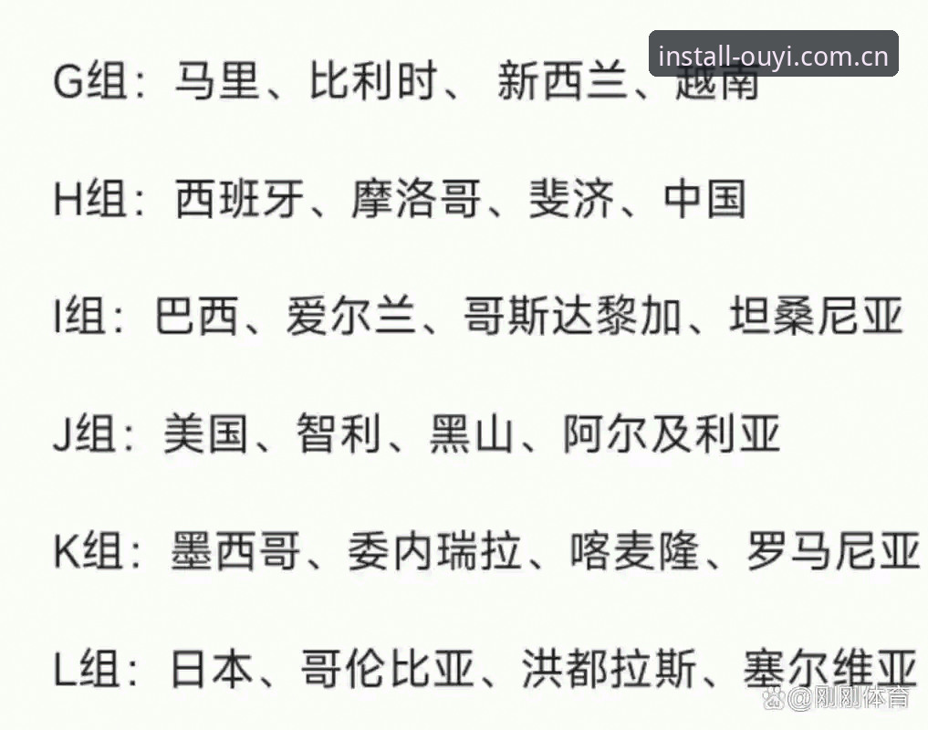欧亿体育竞彩数据 U17世界杯抽签结果深度解读:中国男女足出线形势分析