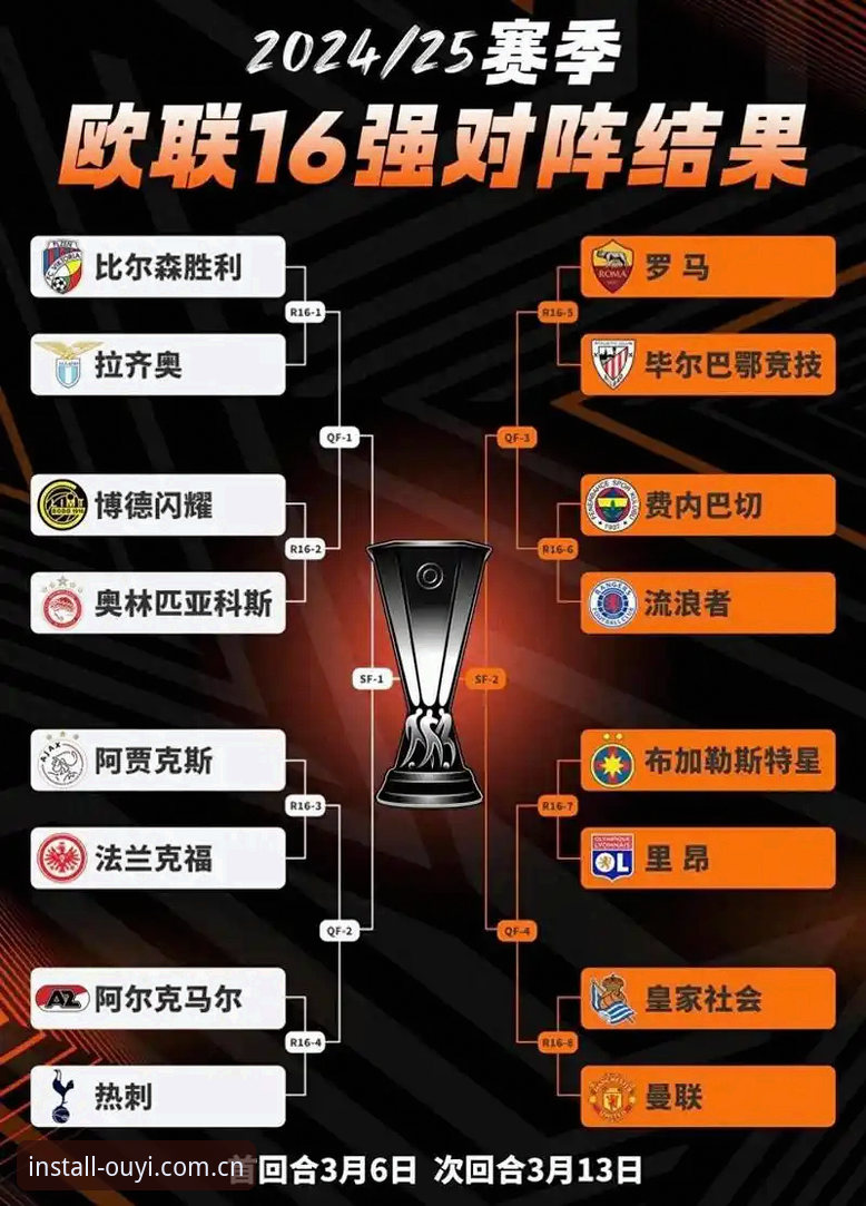 欧联杯决赛数据复盘与欧亿体育观赛实用指南